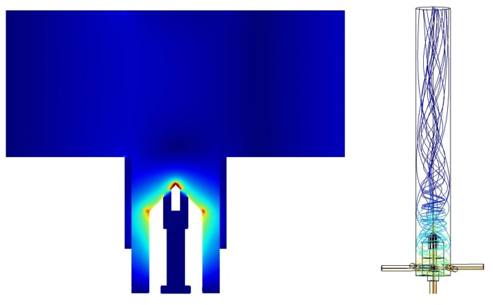 Electric field distribution (left) and gas flow (right) inside the plasma torch.