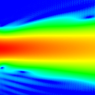 Contour plot of the power density of a Gaussian beam with higher order modes