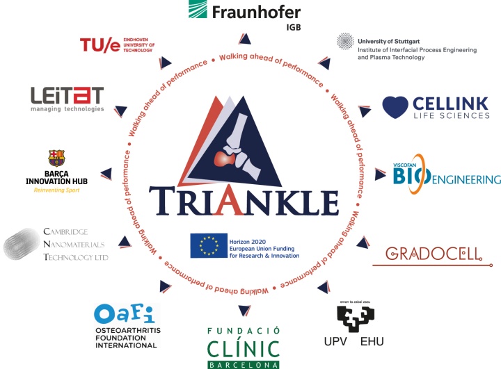 TRIANKLE-Projektkonsortium